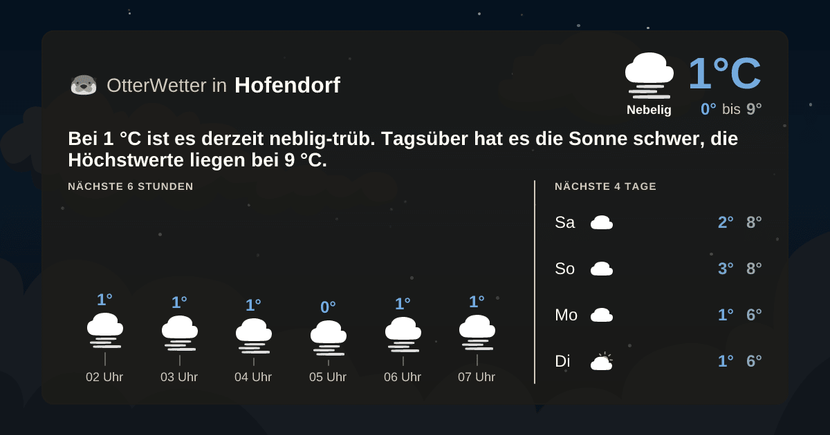 OtterWetter-Widget Hofendorf