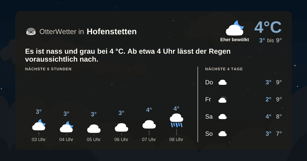 OtterWetter-Widget Hofenstetten