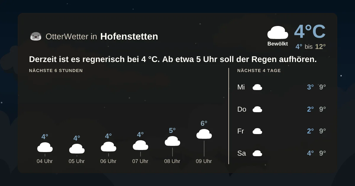 Wetter-Widget-Vorschau mit Vorhersagedaten für Hofenstetten