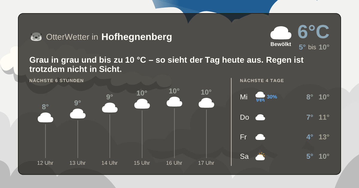 OtterWetter-Widget Hofhegnenberg