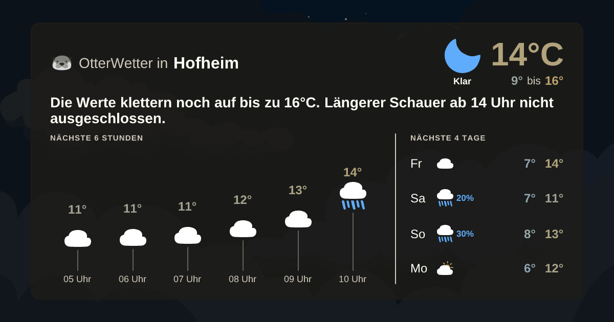 Wetter-Widget-Vorschau mit Vorhersagedaten für Hofheim