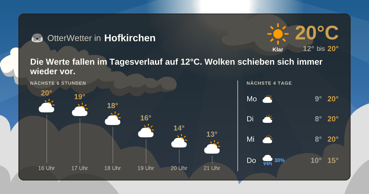 OtterWetter-Widget Hofkirchen