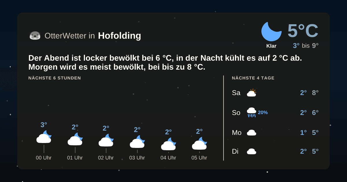 OtterWetter-Widget Hofolding