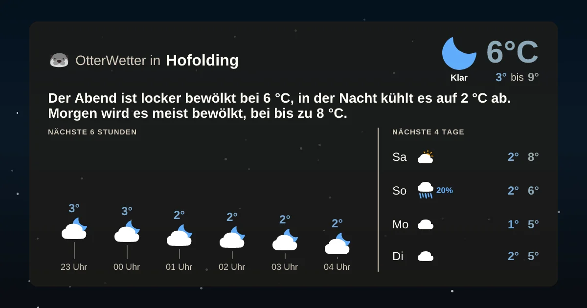 Wetter-Widget-Vorschau mit Vorhersagedaten für Hofolding