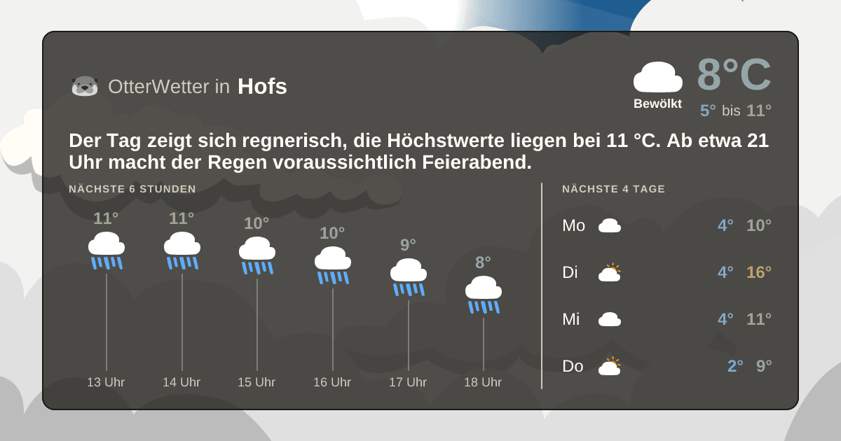 Widget-Vorschau für Hofs Wetter-Widget-Vorschau mit Vorhersagedaten für Hofs
