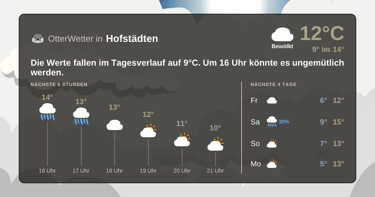Widget-Vorschau für Hofstädten Wetter-Widget-Vorschau mit Vorhersagedaten für Hofstädten