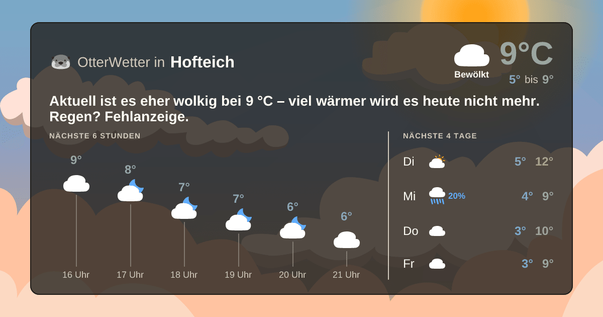 OtterWetter-Widget Hofteich