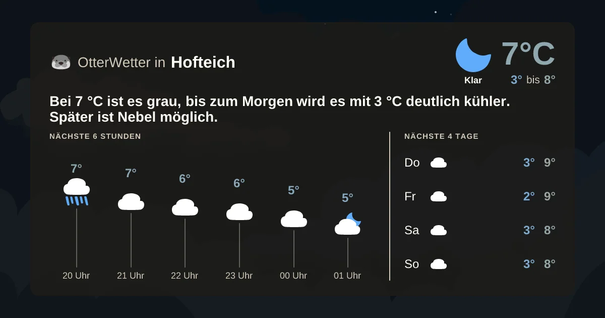 Widget-Vorschau für Hofteich Wetter-Widget-Vorschau mit Vorhersagedaten für Hofteich