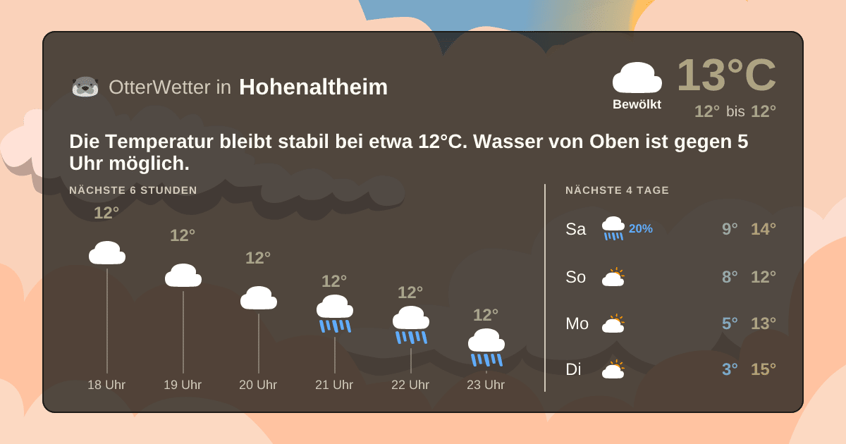 OtterWetter-Widget Hohenaltheim