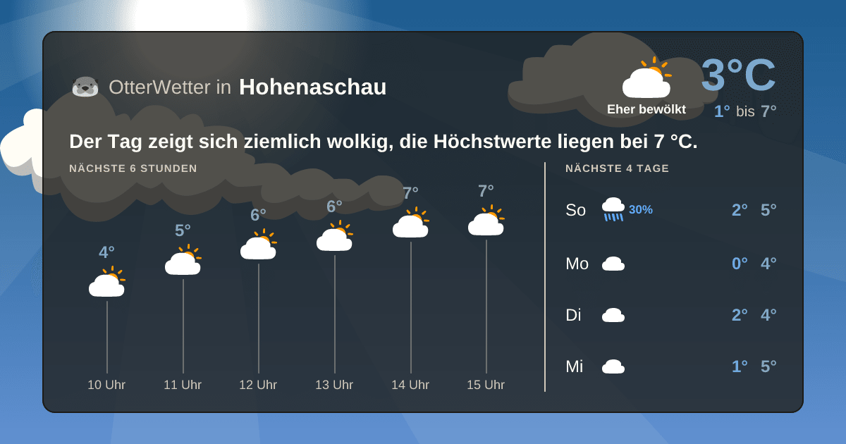 OtterWetter-Widget Hohenaschau