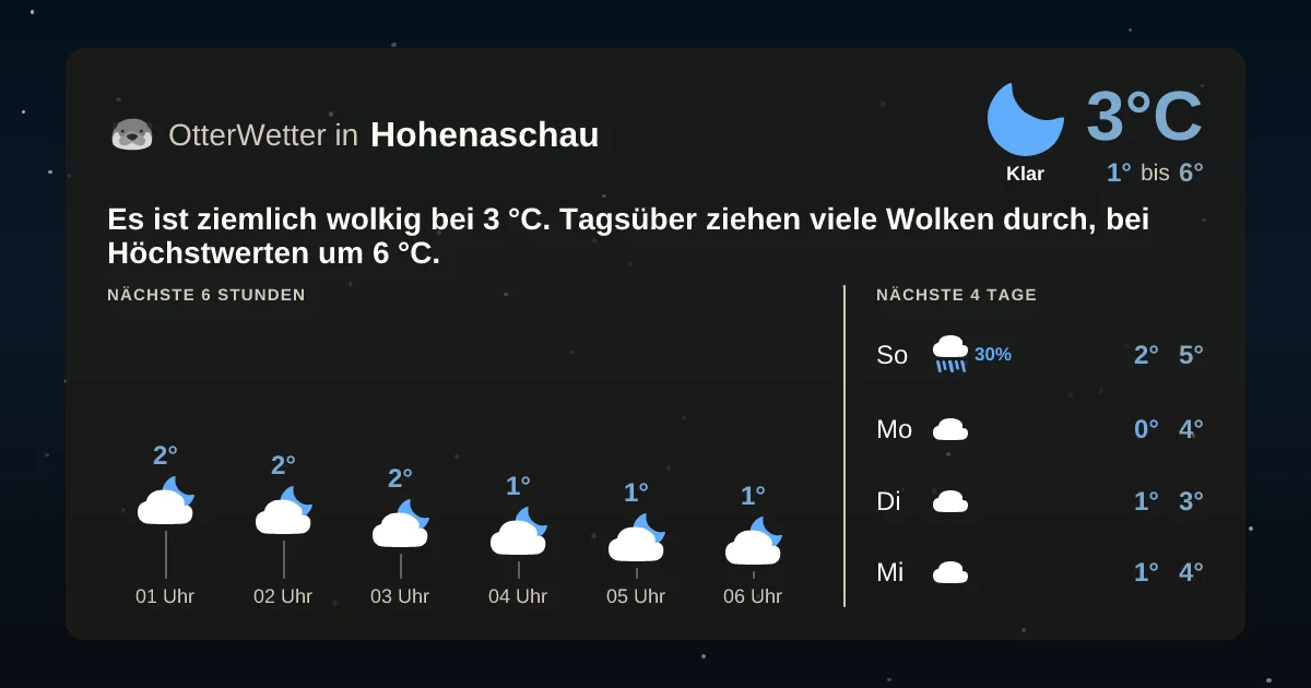 Widget-Vorschau für Hohenaschau Wetter-Widget-Vorschau mit Vorhersagedaten für Hohenaschau