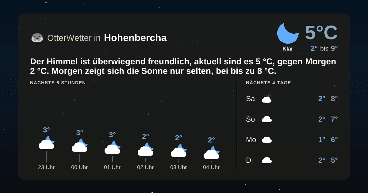 OtterWetter-Widget Hohenbercha
