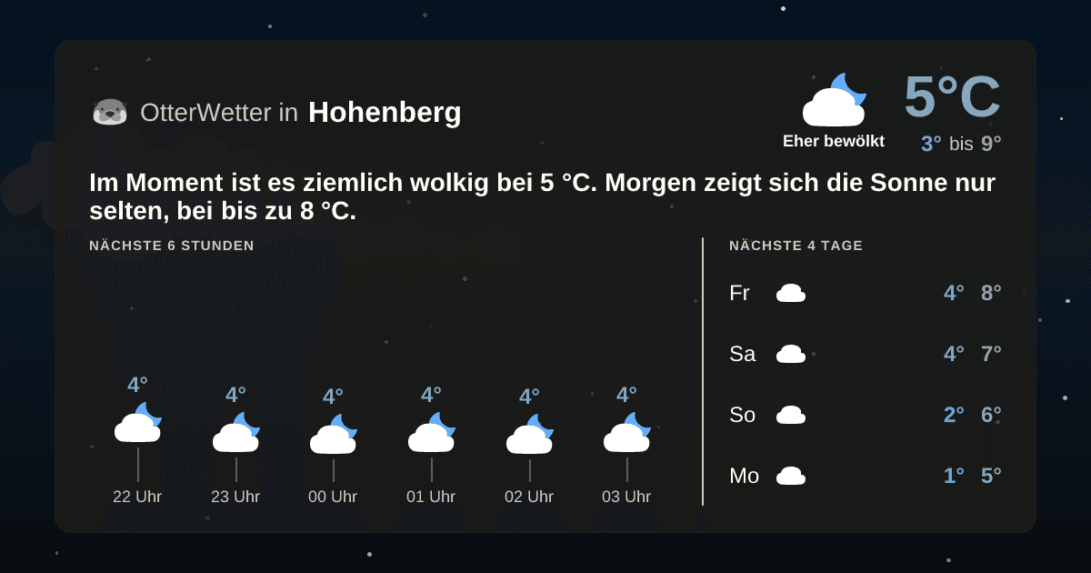 OtterWetter-Widget Hohenberg