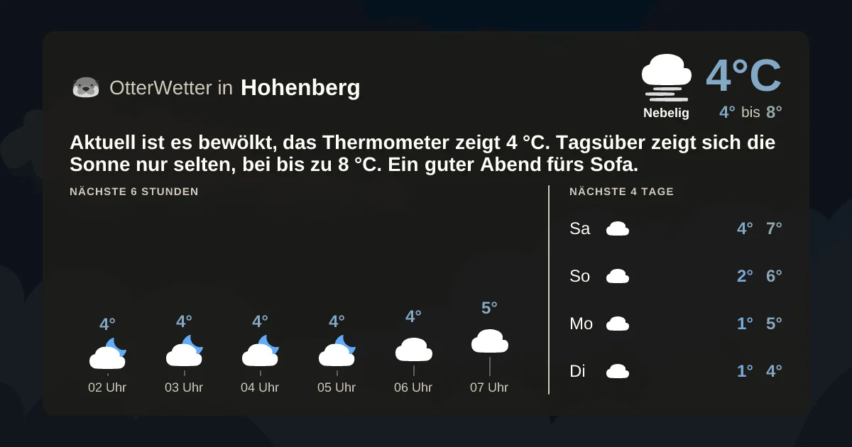 Wetter-Widget-Vorschau mit Vorhersagedaten für Hohenberg
