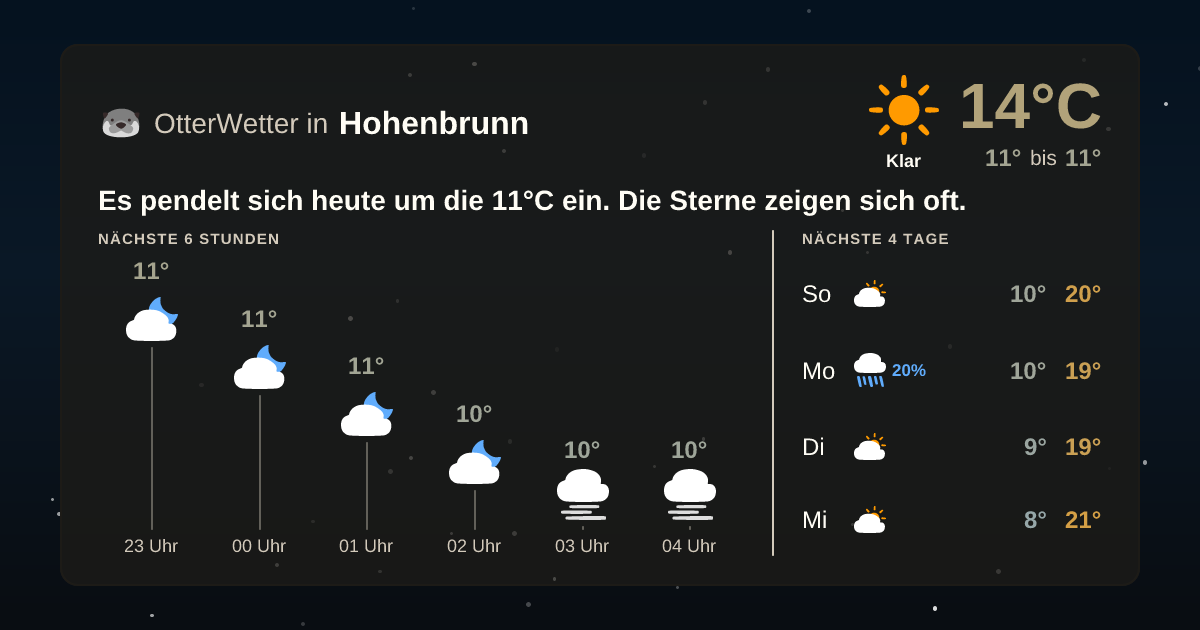 Widget-Vorschau für Hohenbrunn Wetter-Widget-Vorschau mit Vorhersagedaten für Hohenbrunn