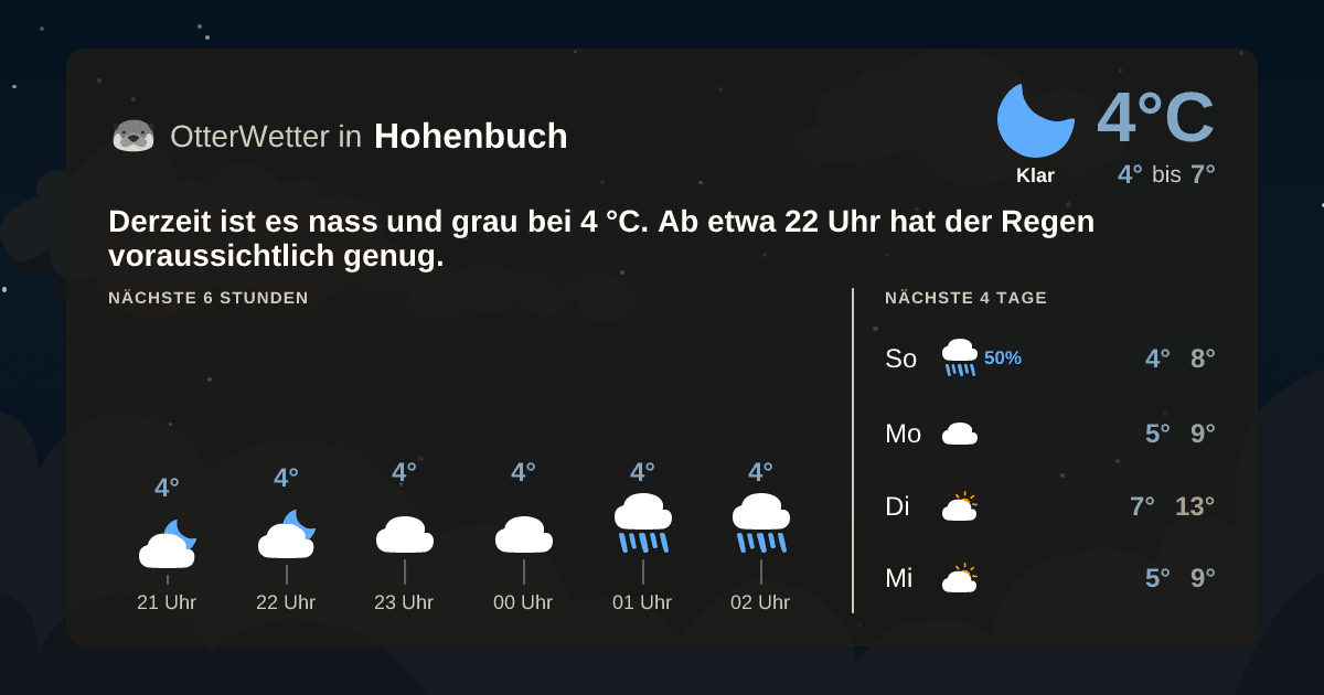 Wetter-Widget-Vorschau mit Vorhersagedaten für Hohenbuch