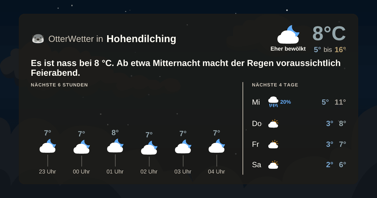 OtterWetter-Widget Hohendilching