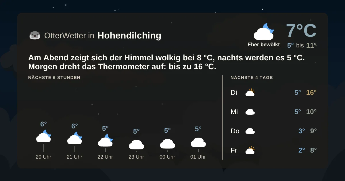 Widget-Vorschau für Hohendilching Wetter-Widget-Vorschau mit Vorhersagedaten für Hohendilching