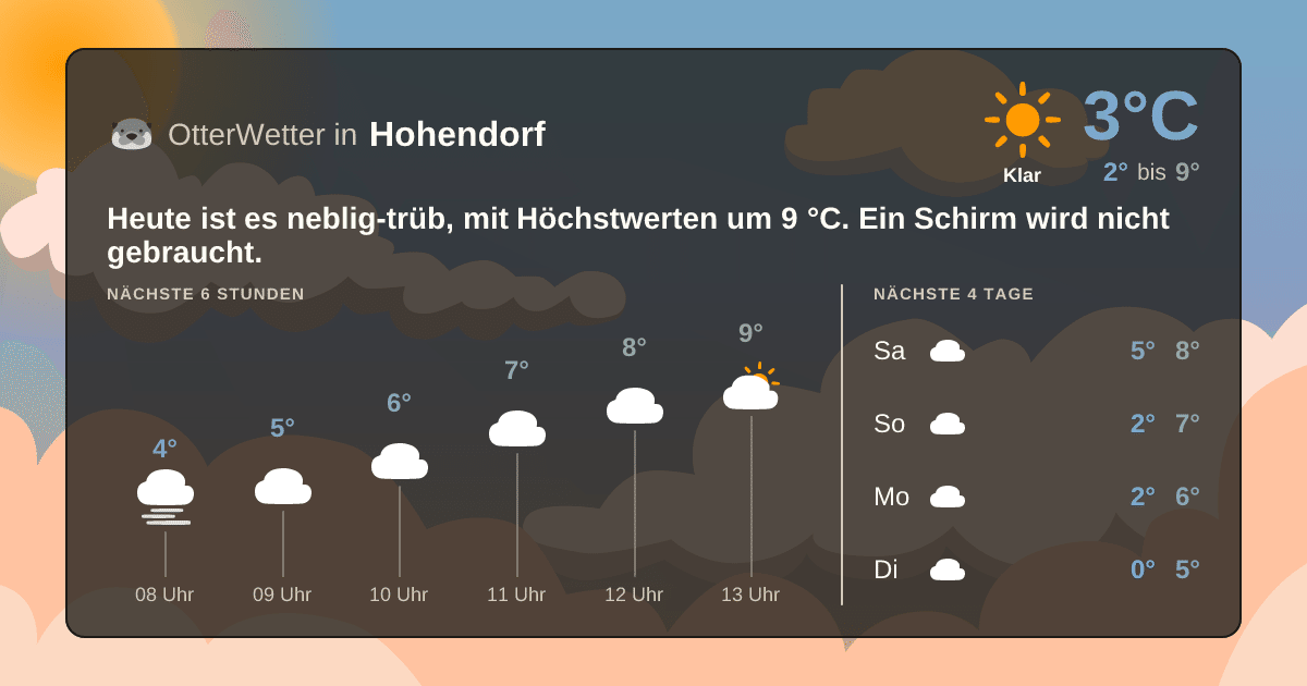 OtterWetter-Widget Hohendorf