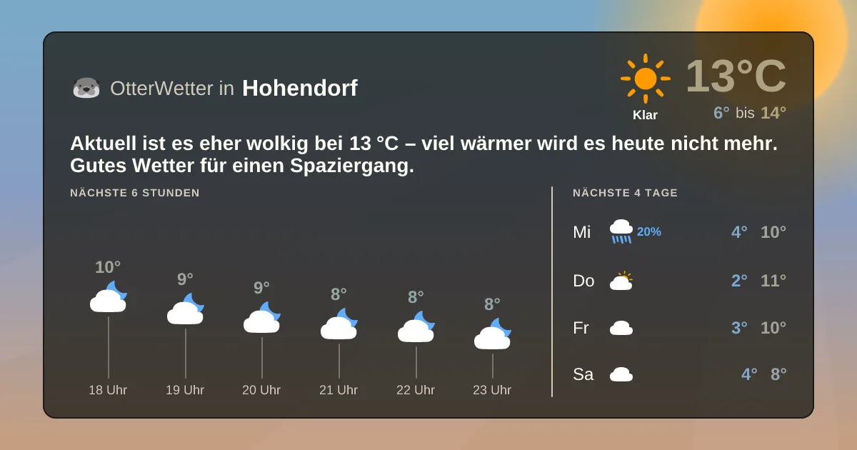 Widget-Vorschau für Hohendorf Wetter-Widget-Vorschau mit Vorhersagedaten für Hohendorf
