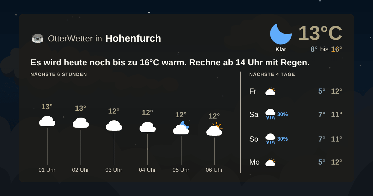 Widget-Vorschau für Hohenfurch Wetter-Widget-Vorschau mit Vorhersagedaten für Hohenfurch