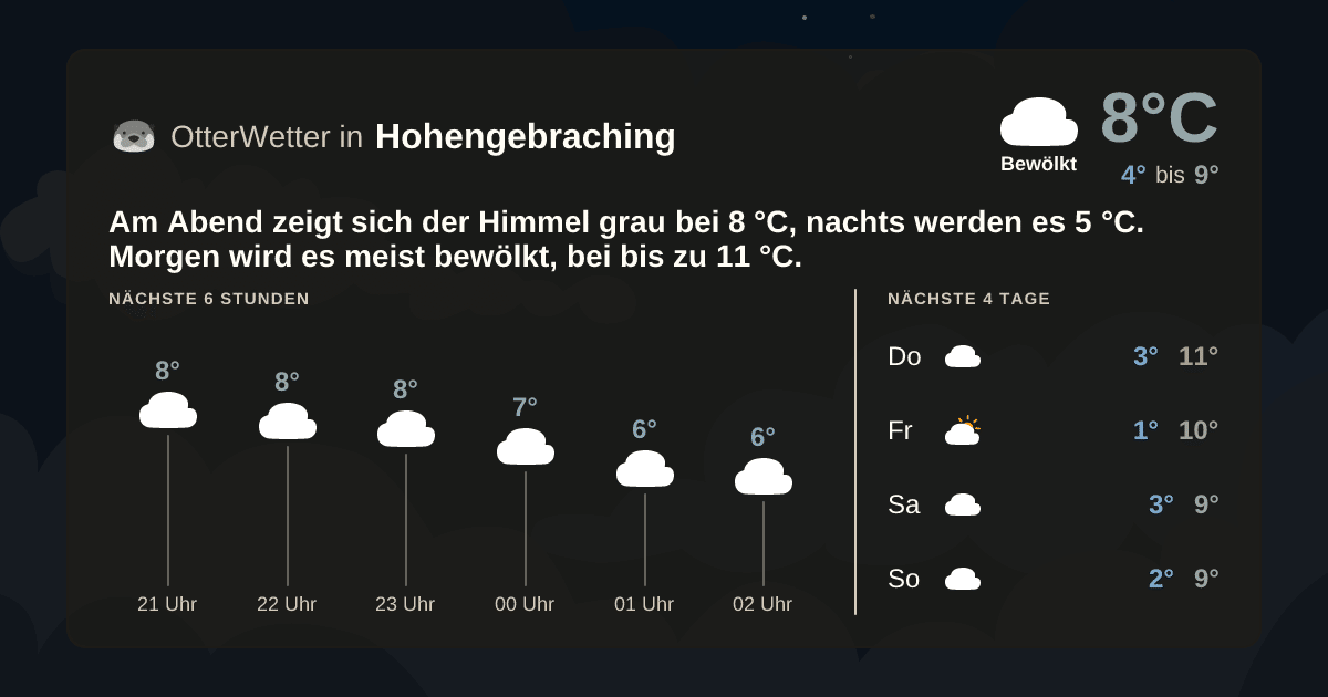 OtterWetter-Widget Hohengebraching