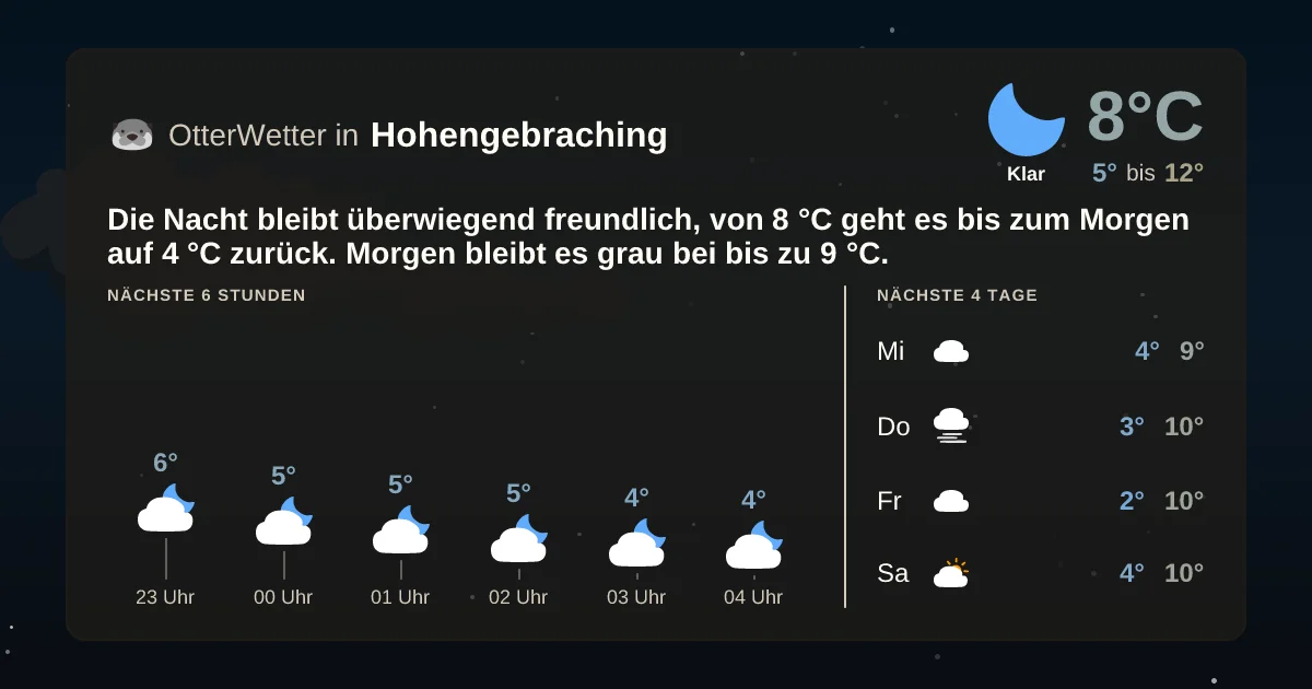 Widget-Vorschau für Hohengebraching Wetter-Widget-Vorschau mit Vorhersagedaten für Hohengebraching