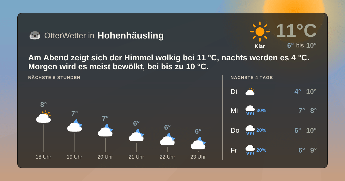 Widget-Vorschau für Hohenhäusling Wetter-Widget-Vorschau mit Vorhersagedaten für Hohenhäusling