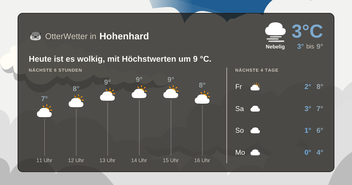 Wetter-Widget-Vorschau mit Vorhersagedaten für Hohenhard