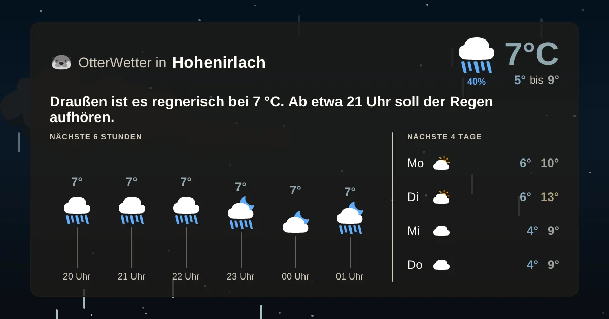 Wetter-Widget-Vorschau mit Vorhersagedaten für Hohenirlach