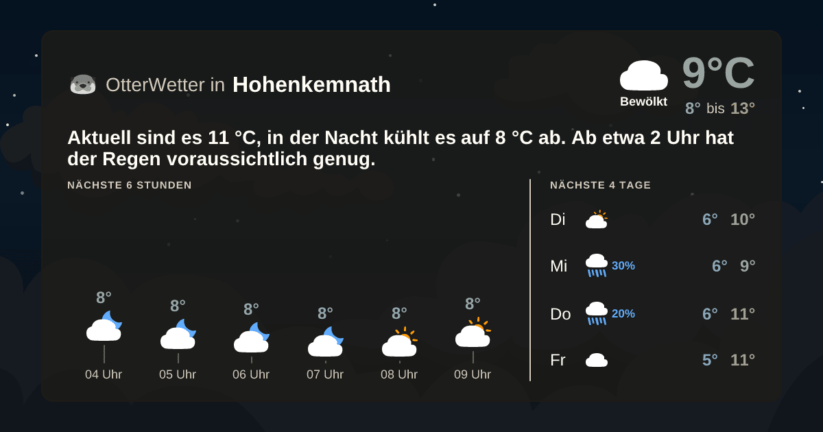 OtterWetter-Widget Hohenkemnath