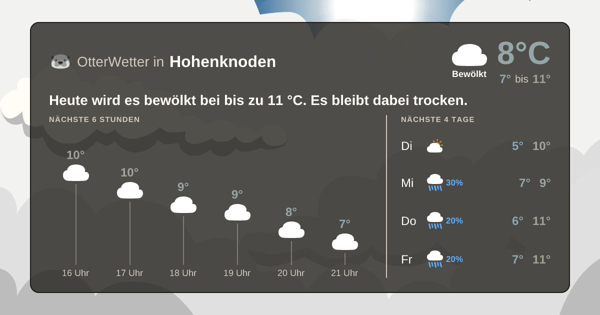 OtterWetter-Widget Hohenknoden