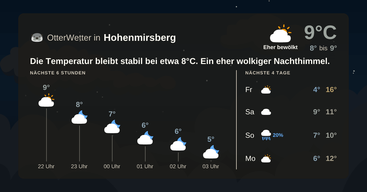 Widget-Vorschau für Hohenmirsberg Wetter-Widget-Vorschau mit Vorhersagedaten für Hohenmirsberg