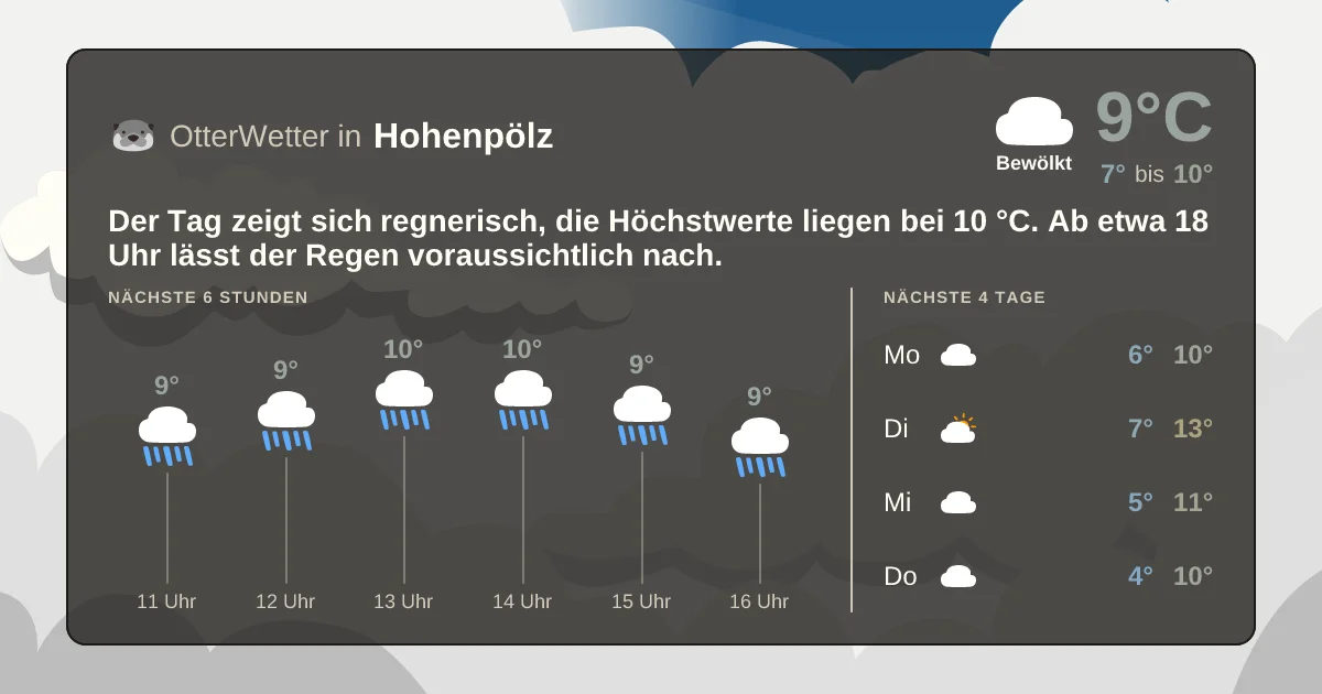 Wetter-Widget-Vorschau mit Vorhersagedaten für Hohenpölz