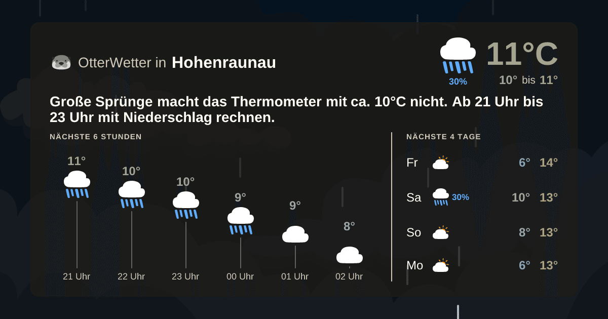 Widget-Vorschau für Hohenraunau Wetter-Widget-Vorschau mit Vorhersagedaten für Hohenraunau