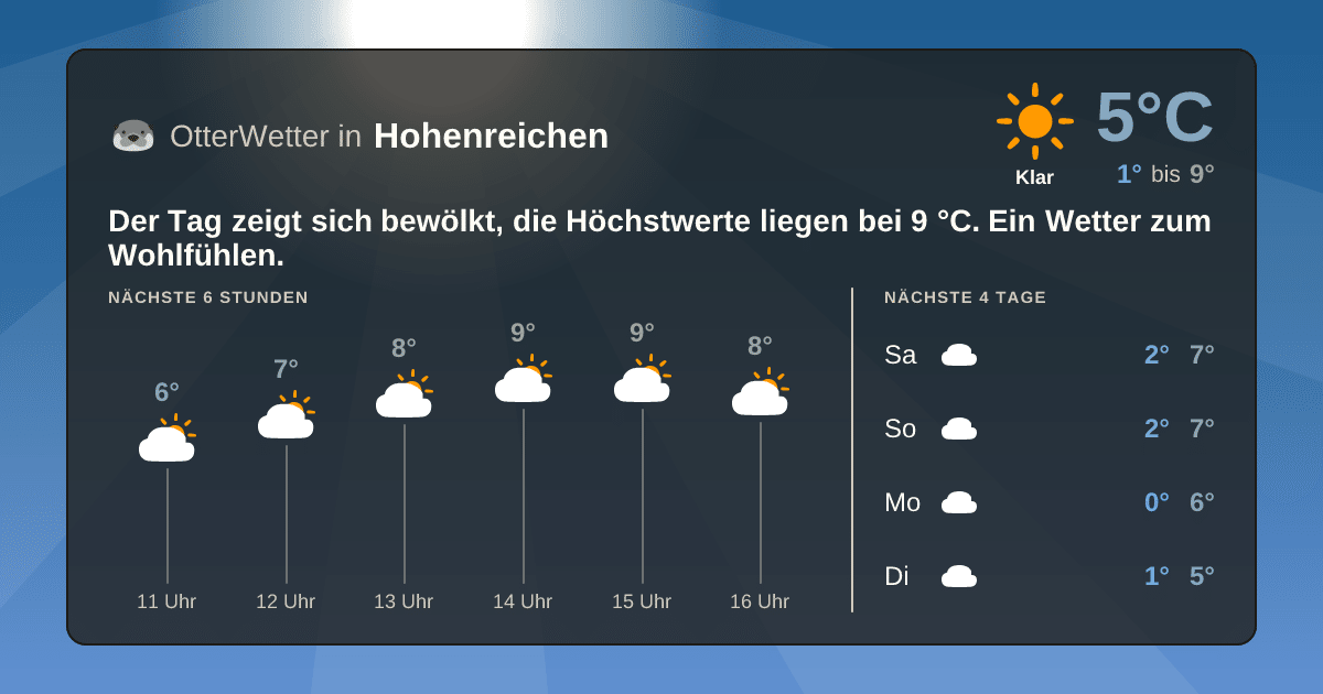 OtterWetter-Widget Hohenreichen