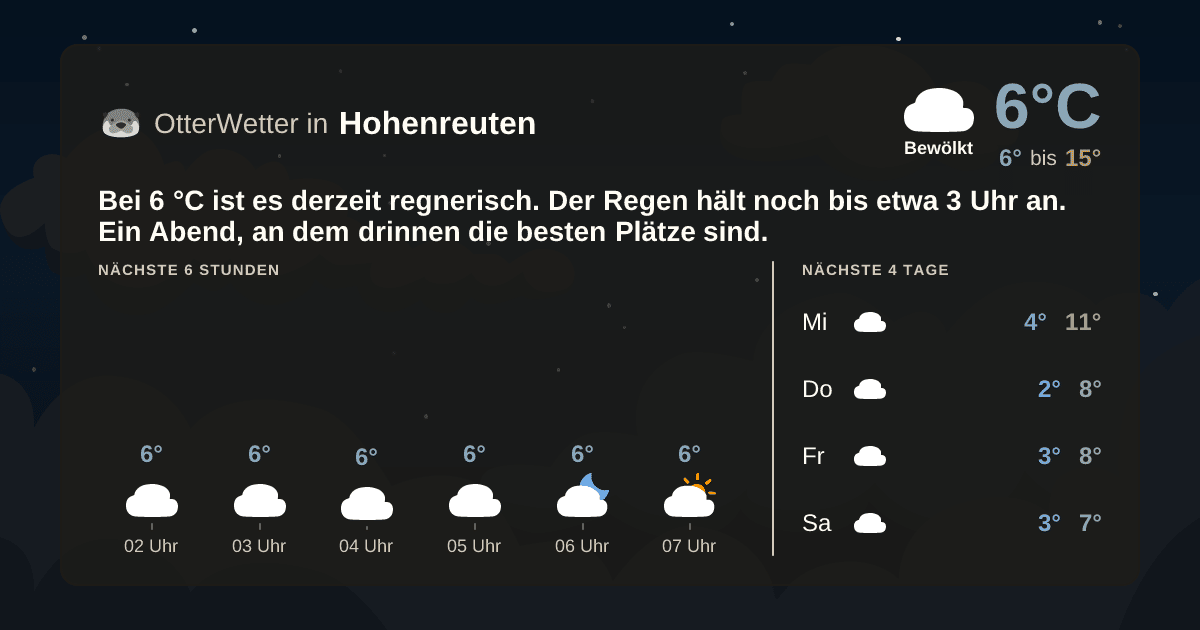 OtterWetter-Widget Hohenreuten