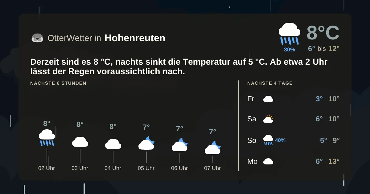 Widget-Vorschau für Hohenreuten Wetter-Widget-Vorschau mit Vorhersagedaten für Hohenreuten