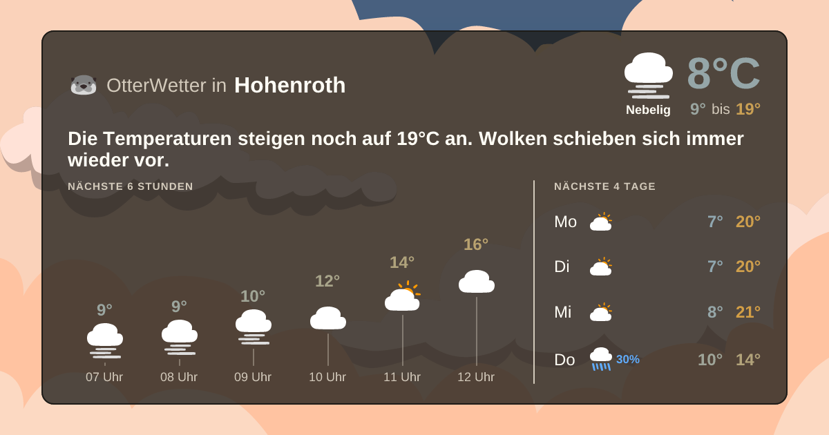 Wetter-Widget-Vorschau mit Vorhersagedaten für Hohenroth