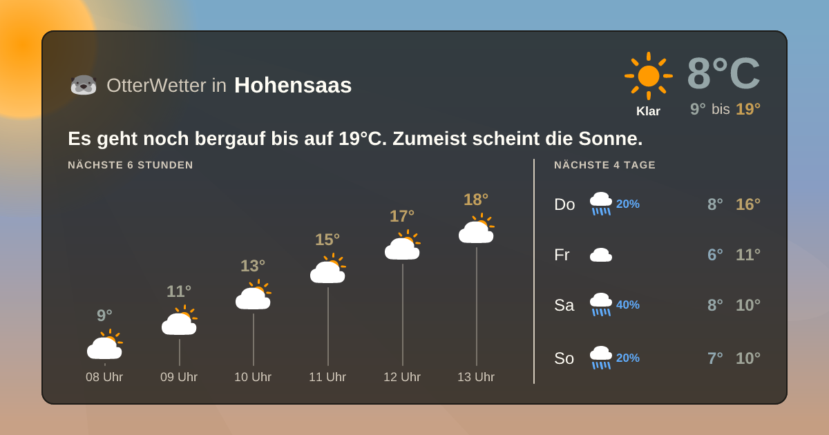 Wetter-Widget-Vorschau mit Vorhersagedaten für Hohensaas