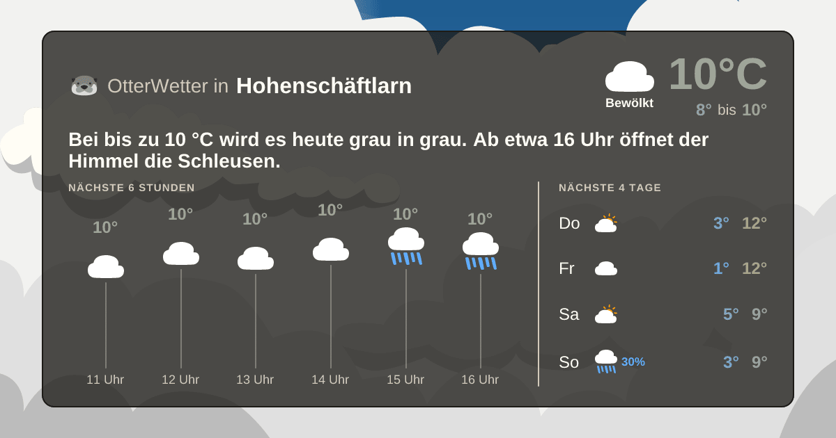 OtterWetter-Widget Hohenschäftlarn