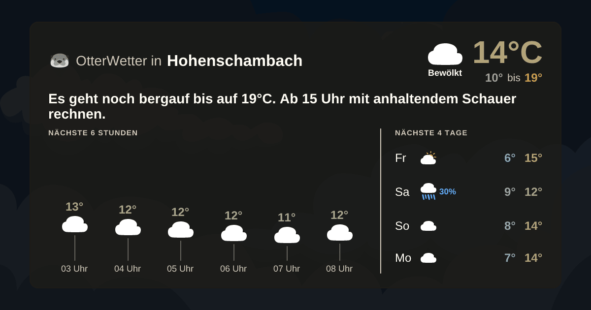 OtterWetter-Widget Hohenschambach