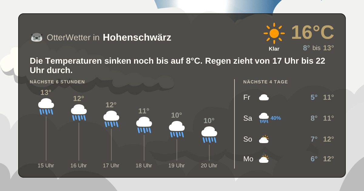 Wetter-Widget-Vorschau mit Vorhersagedaten für Hohenschwärz