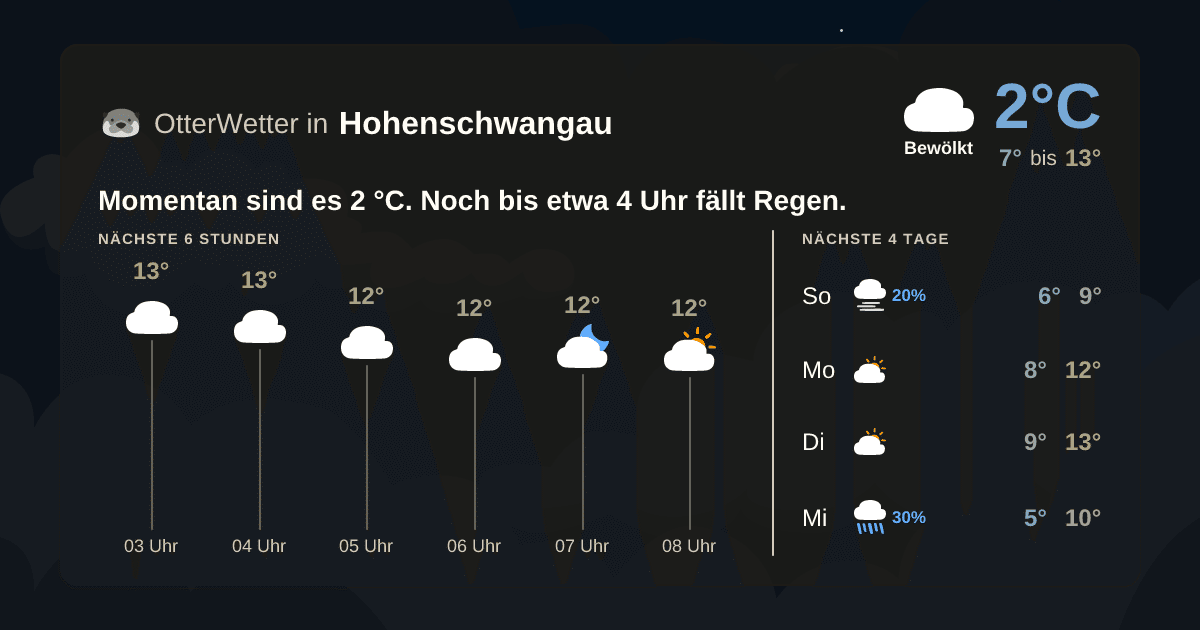 Wetter-Widget-Vorschau mit Vorhersagedaten für Hohenschwangau