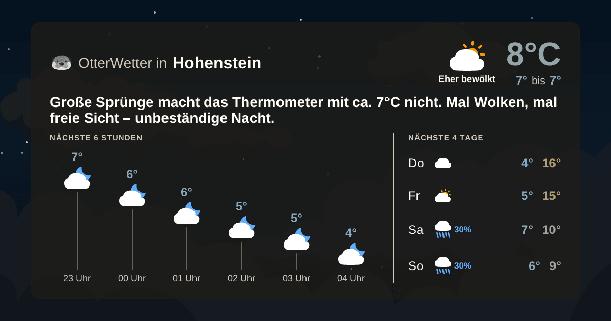 Widget-Vorschau für Hohenstein Wetter-Widget-Vorschau mit Vorhersagedaten für Hohenstein