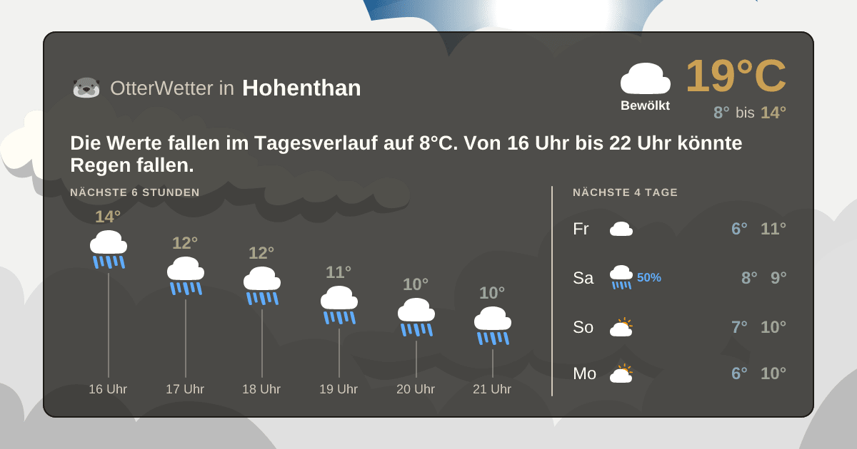 Widget-Vorschau für Hohenthan Wetter-Widget-Vorschau mit Vorhersagedaten für Hohenthan