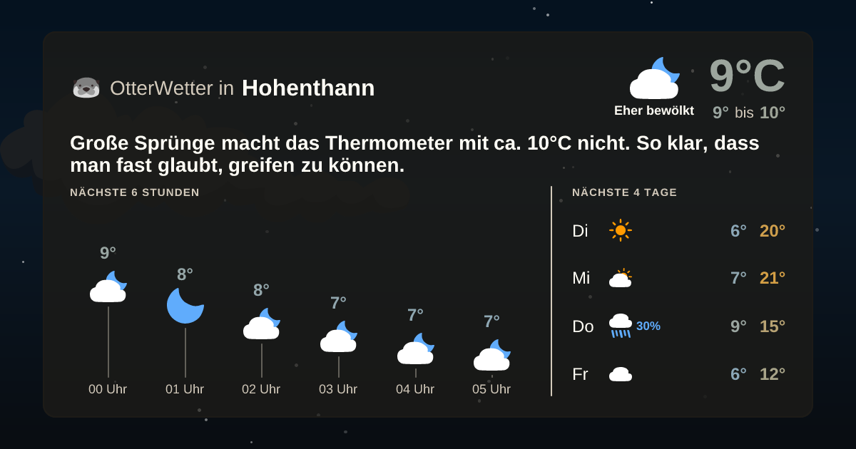 Widget-Vorschau für Hohenthann Wetter-Widget-Vorschau mit Vorhersagedaten für Hohenthann