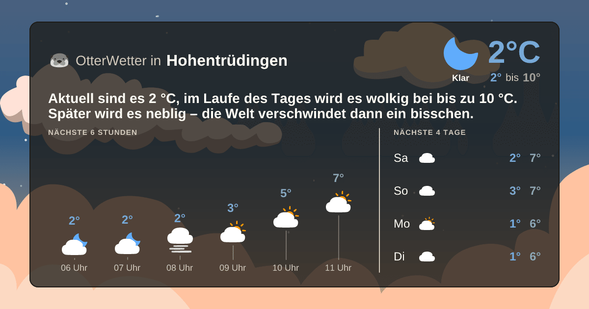 OtterWetter-Widget Hohentrüdingen