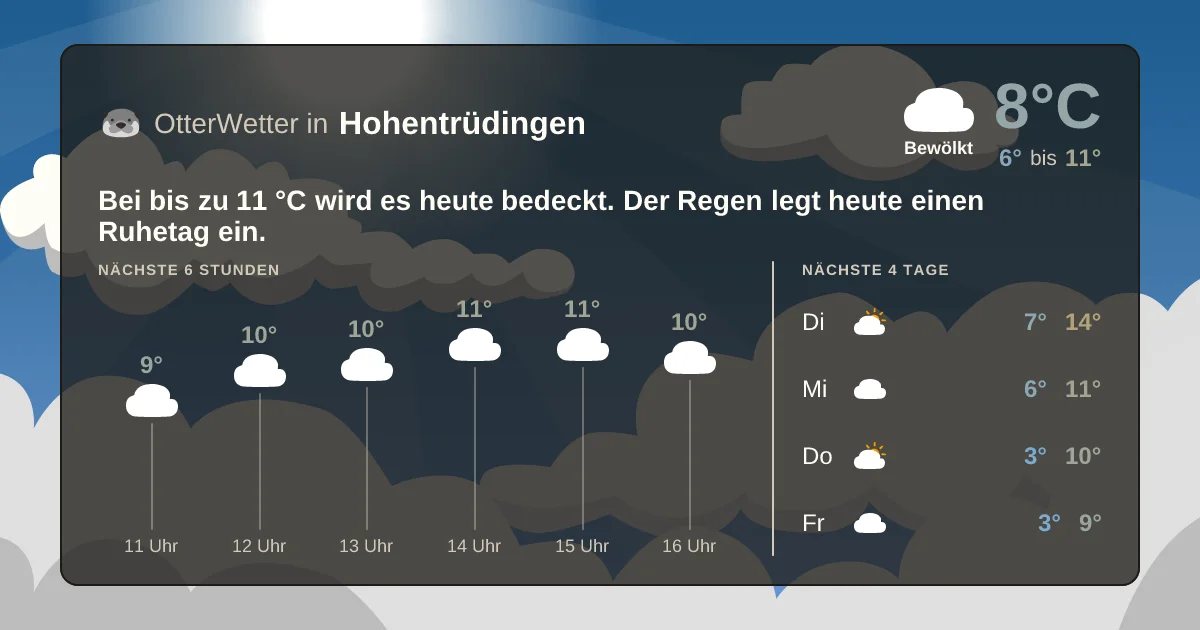 Wetter-Widget-Vorschau mit Vorhersagedaten für Hohentrüdingen
