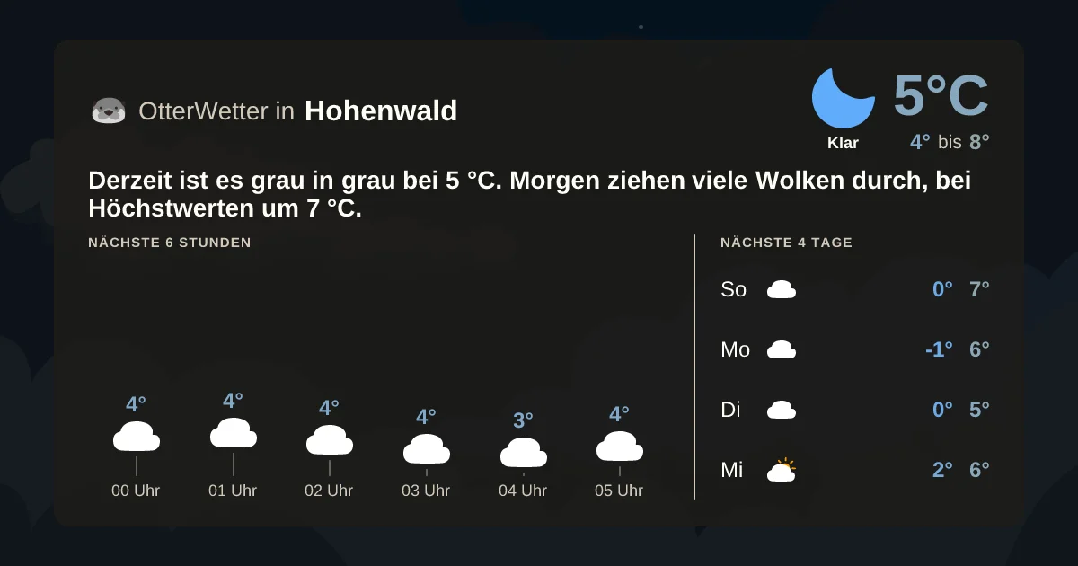 Widget-Vorschau für Hohenwald Wetter-Widget-Vorschau mit Vorhersagedaten für Hohenwald
